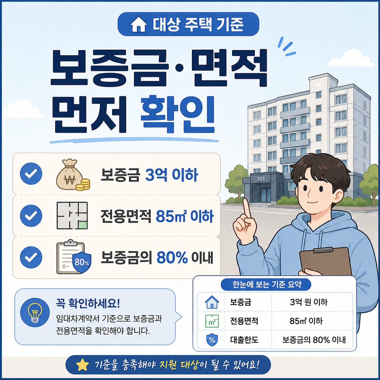청년전용 버팀목 전세자금 대상 주택과 보증금 기준 이미지