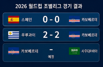 카보베르데 위치 어디길래? 피파랭킹·월드컵 돌풍까지 한눈에 정리2
