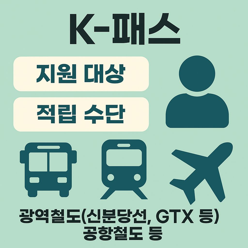 K-패스 지원대상 적립수단