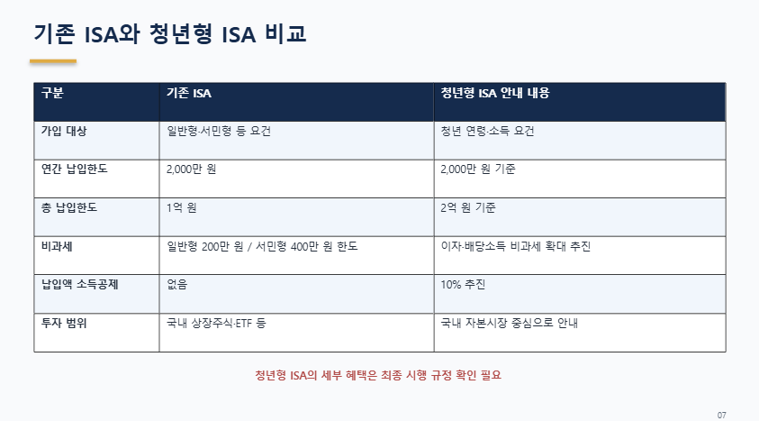 기존ISA와 청년ISA 비교