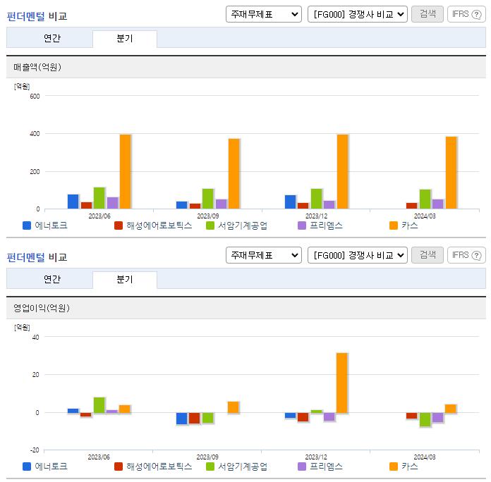 에너토크_업종분석