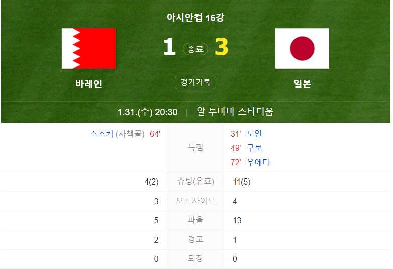 바레인 VS 일본 16강전