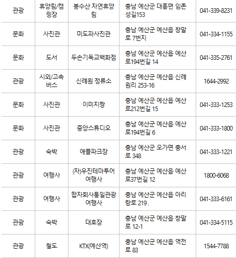 예산 문화누리카드 사용처