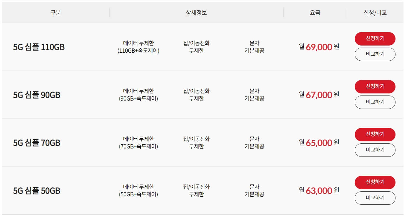 5G 중간요금제 장단점