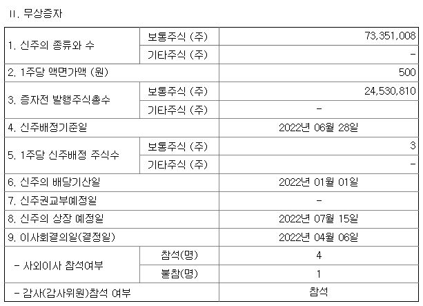 에코프로비엠