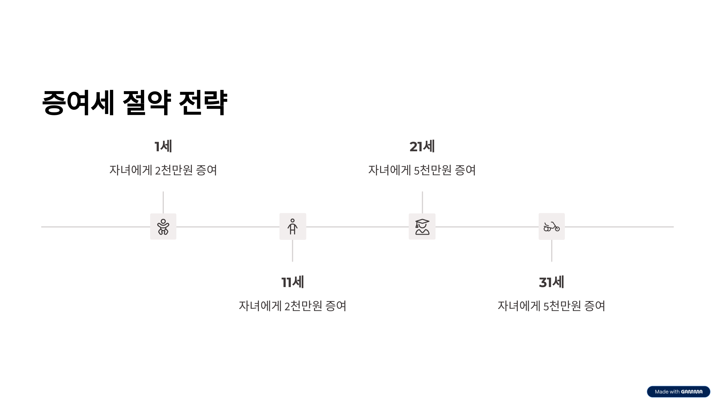 증여세 절약 전략 - 가족과 함께하는 스마트 자산 이전