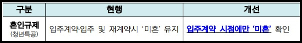 입주계약 이후에는 결혼해도 상관없음