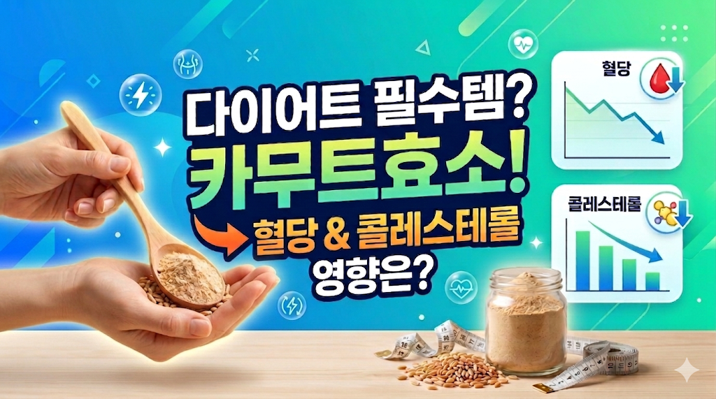 다이어트와 혈당, 콜레스테롤과 관련해서 카무트 효소 내용을 전달하기 위한 대표 섬네일 이미지