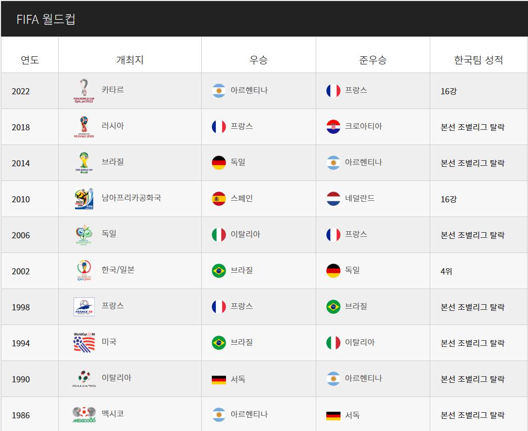 2026 FIFA 월드컵 주요 일정