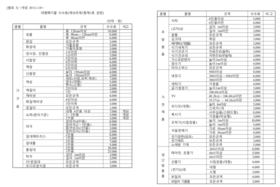 폐기물 스티커 가격표사진