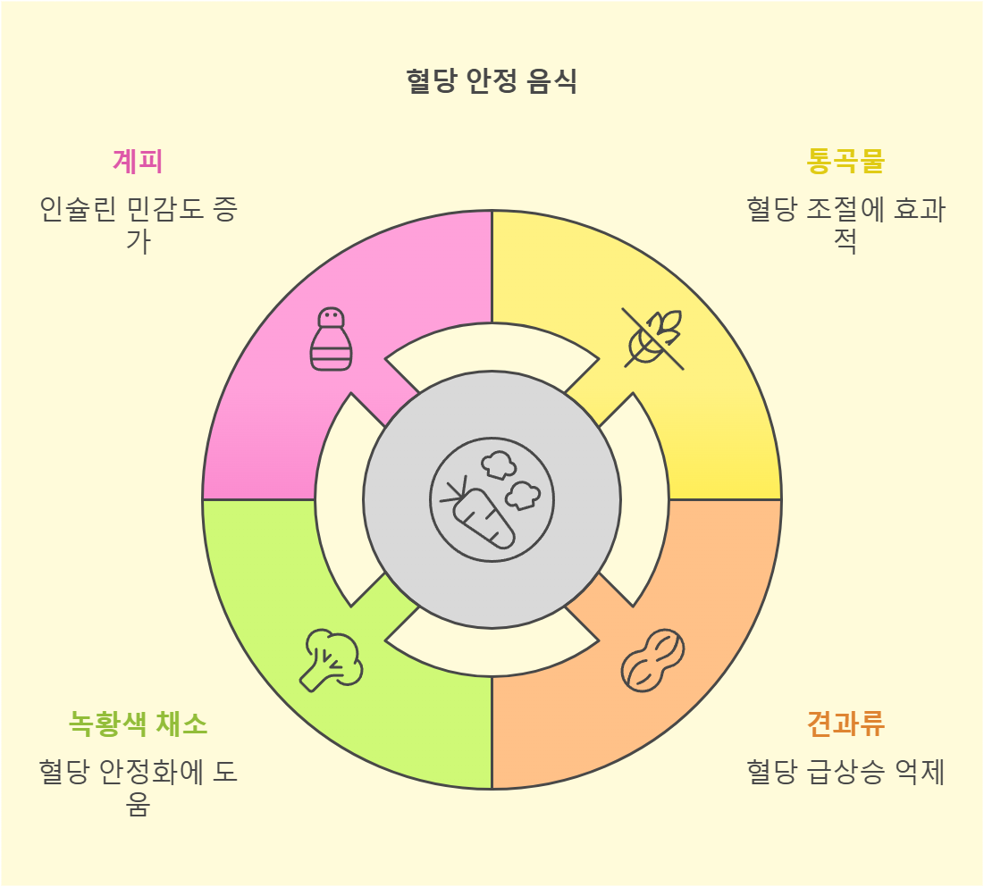 혈당 안정 음식 이미지