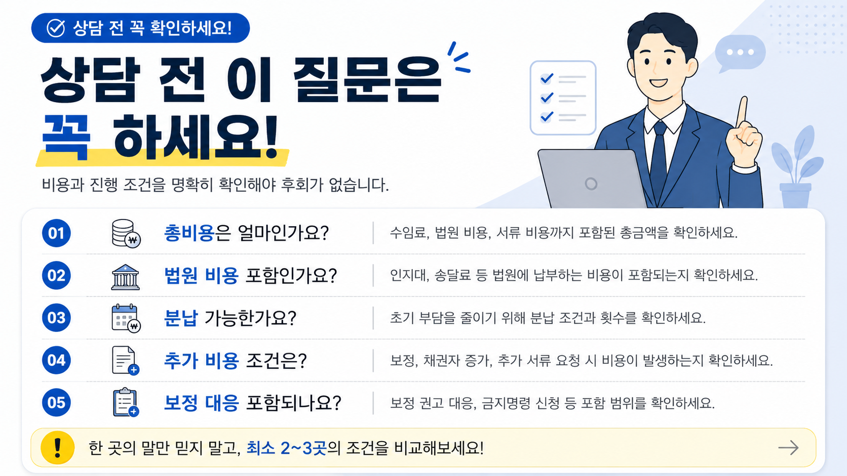 개인회생 상담 전 총비용, 법원 비용 포함 여부, 분납 가능 여부, 추가 비용 조건을 확인하라는 체크리스트 이미지