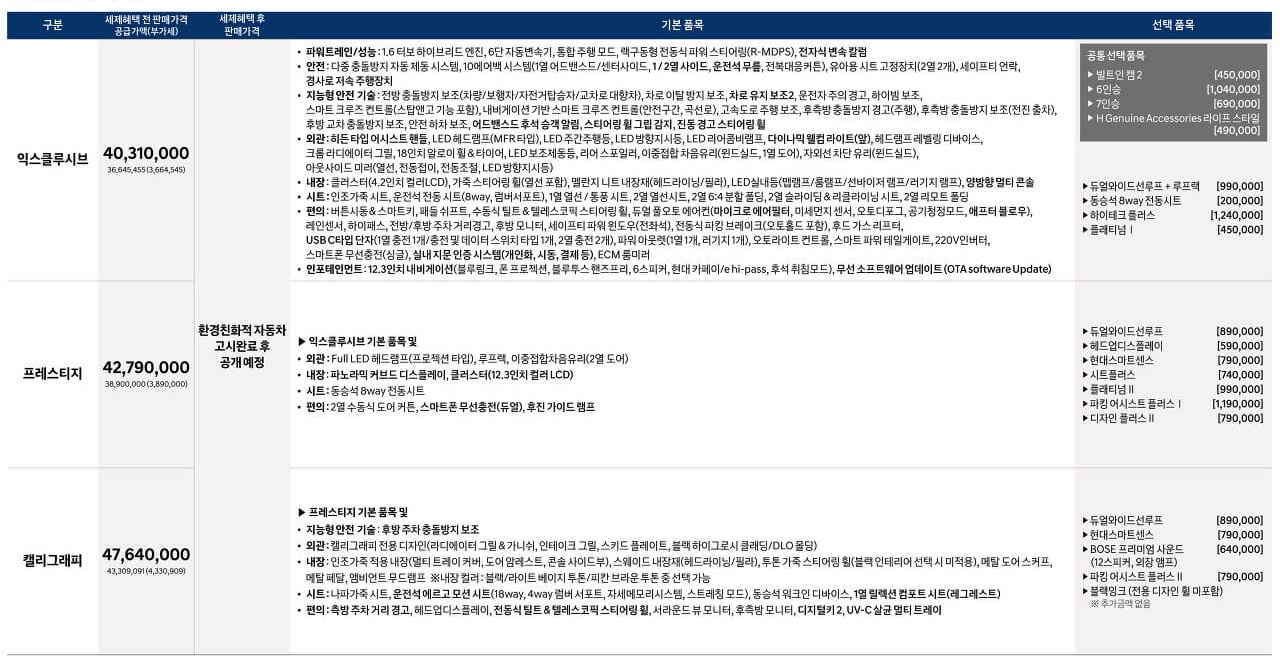 신형 싼타페 풀체인지 가격 옵션 연비 하이브리드