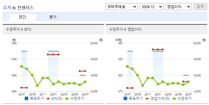 한일현대시멘트_컨센서스