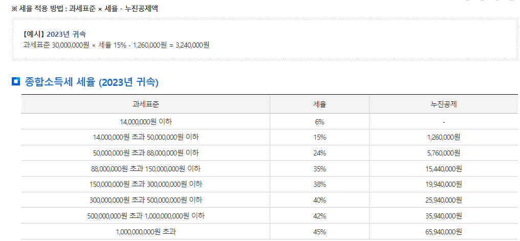 종합소득세 신고 가이드