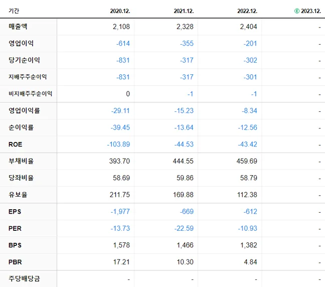 에이스테크 재무제표