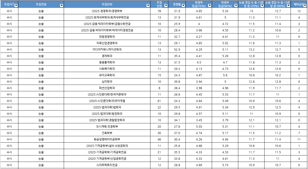 2024-가천대-수시-논술-입시결과-입학처-1