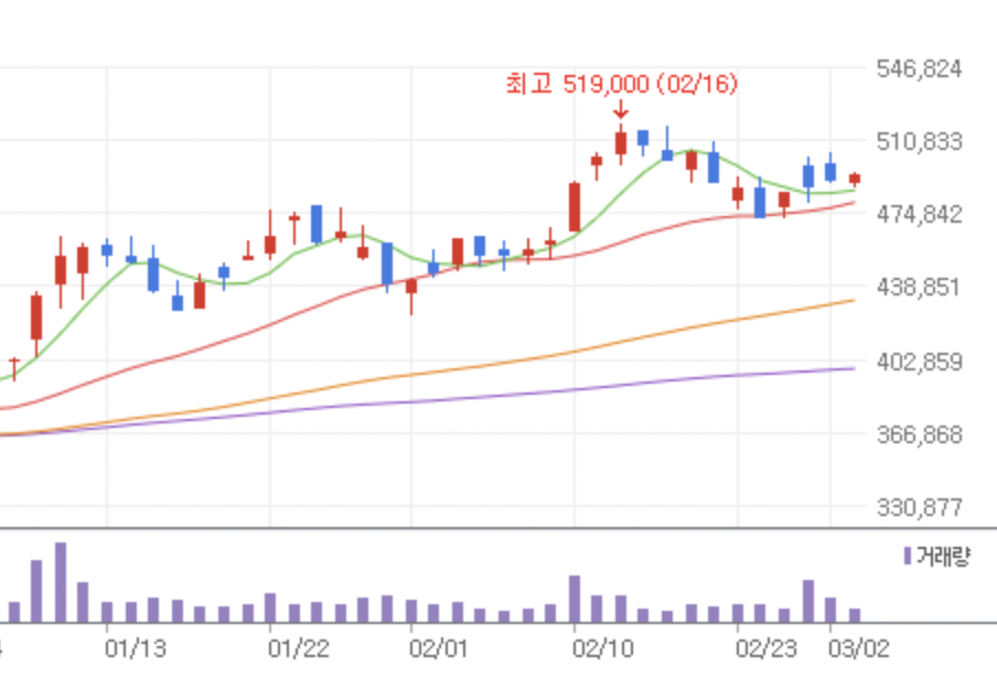 카카오-주식-시세