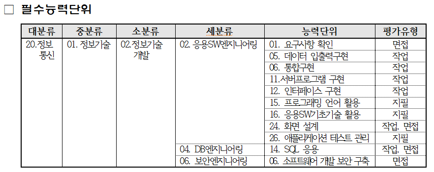필수능력단위