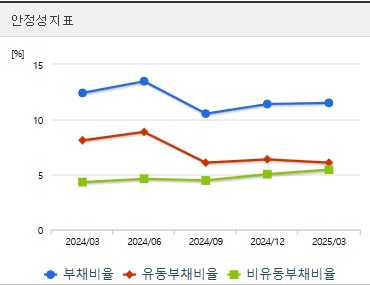 네이처셀 주가 분기 안정성 (0730)