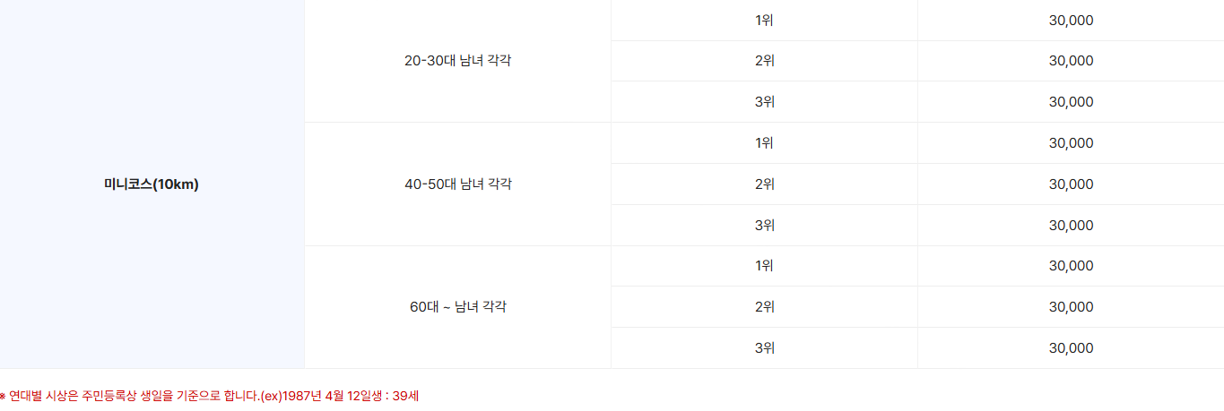 시상내용_미니_연대별