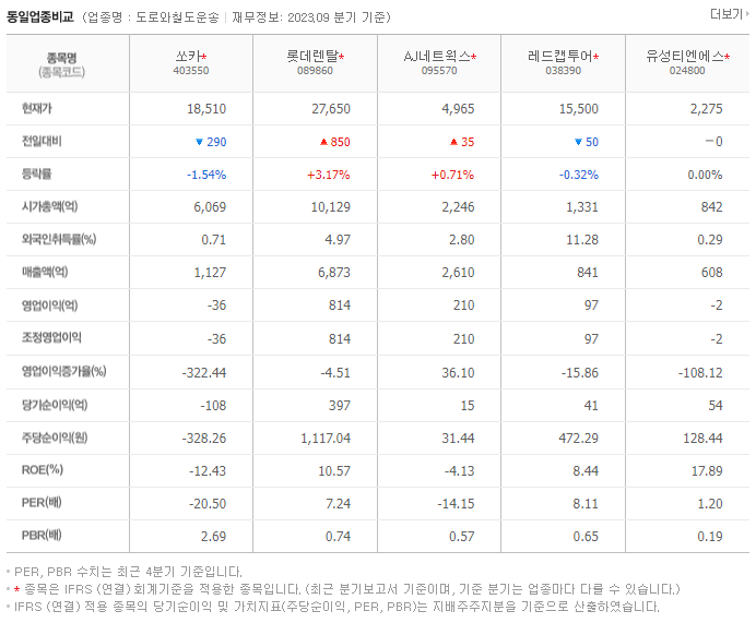 쏘카_동종업비교자료