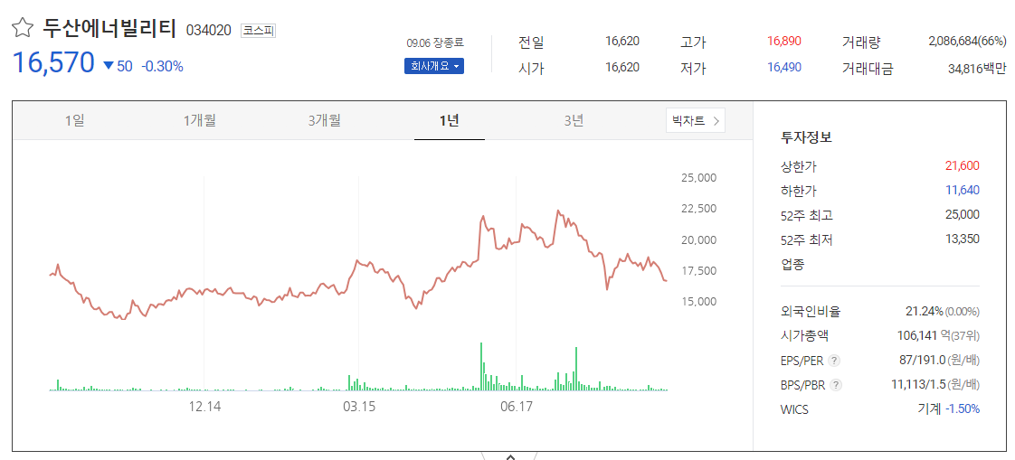 두산에너빌리티 현재 주가