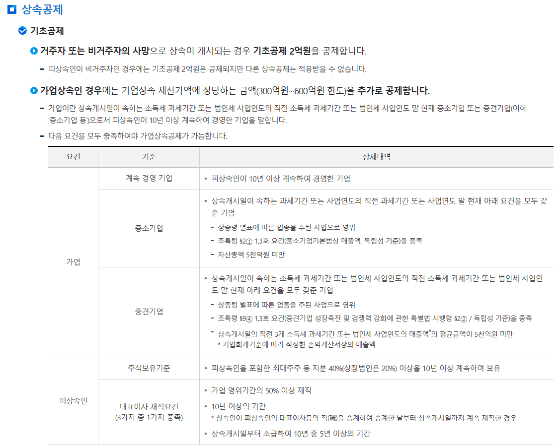 국세청 상속세 항목별 설명 페이지의 상속공제 안내 화면