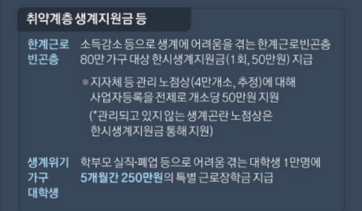 재난지원금-긴급재난지원금-4차재난지원금