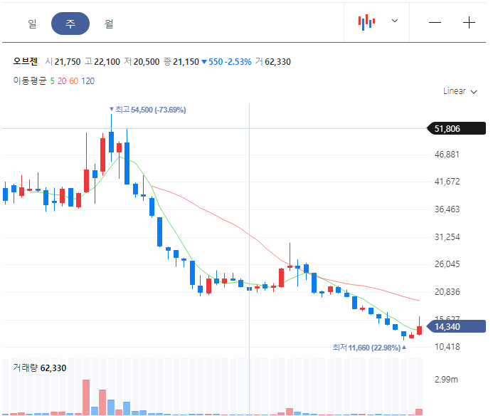 신규상장주 예시 2