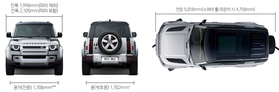 랜드로버 디펜더110