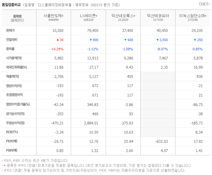 서울반도체_동종업비교자료