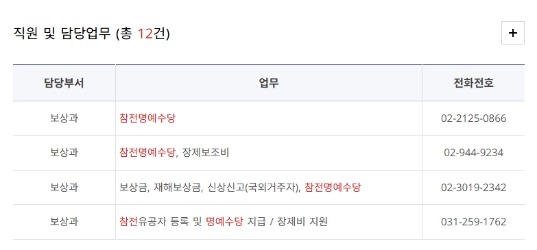 참전명예수당 신청조건