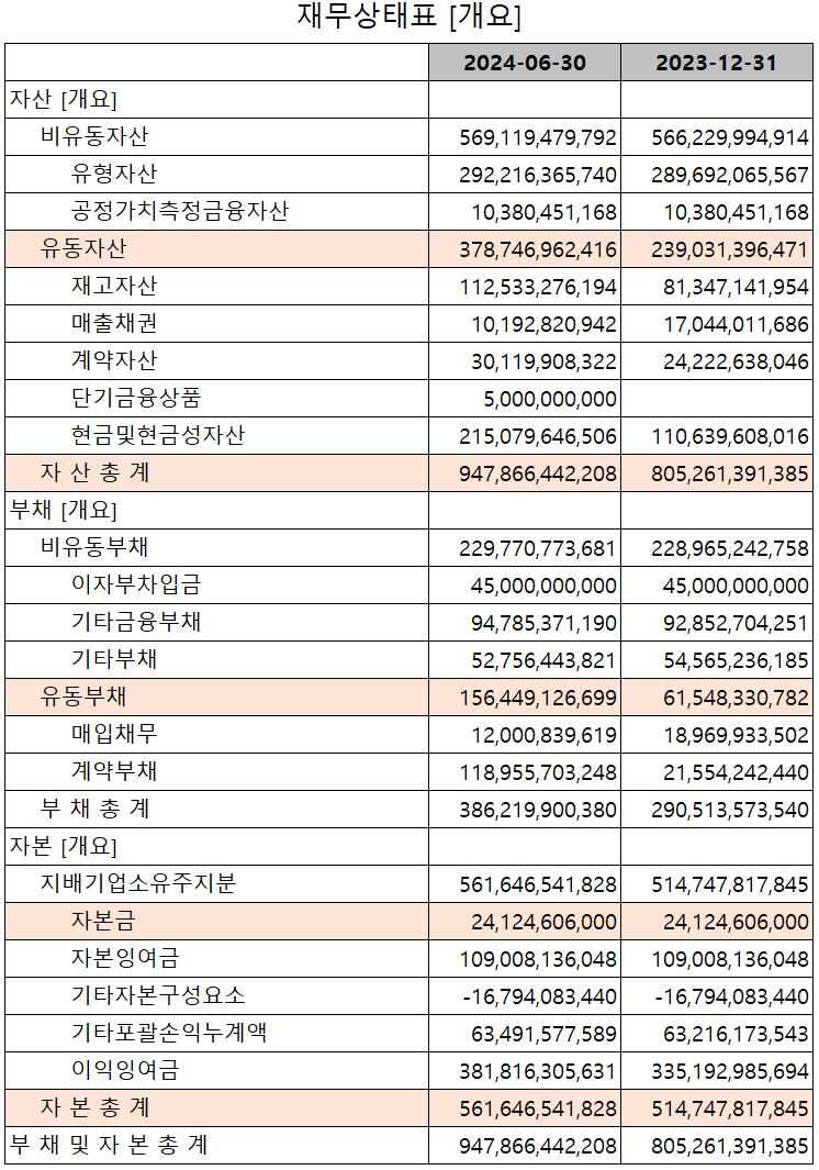 주성엔지니어링 - 재무상태표