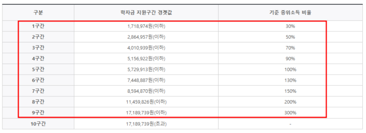 2025학년도 장학금 신청
