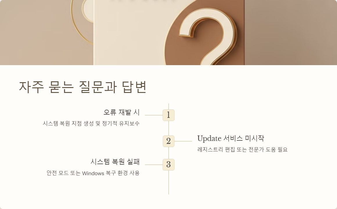 컴퓨터문제해결