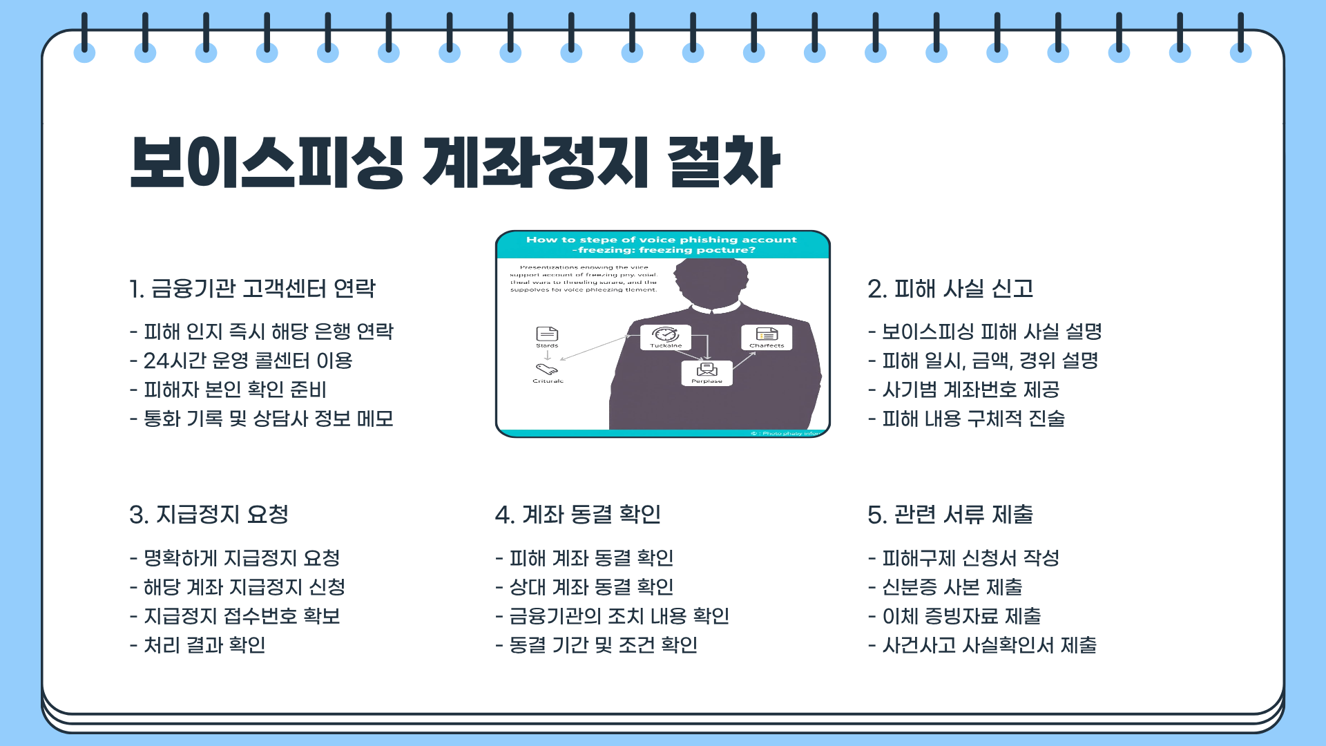보이스피싱 피해금액환급 가능하다? 보이스피싱 구제방법 ❘ 보이스피싱 계좌정지 완벽 분석
