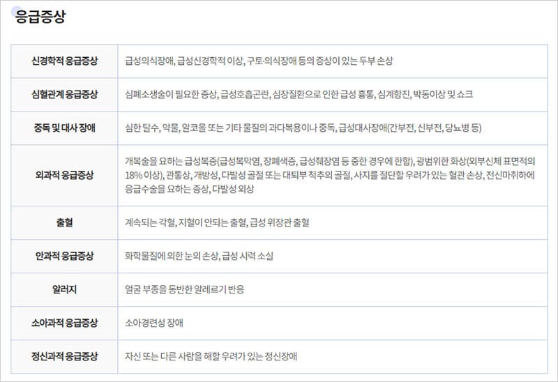 응급증상 참고