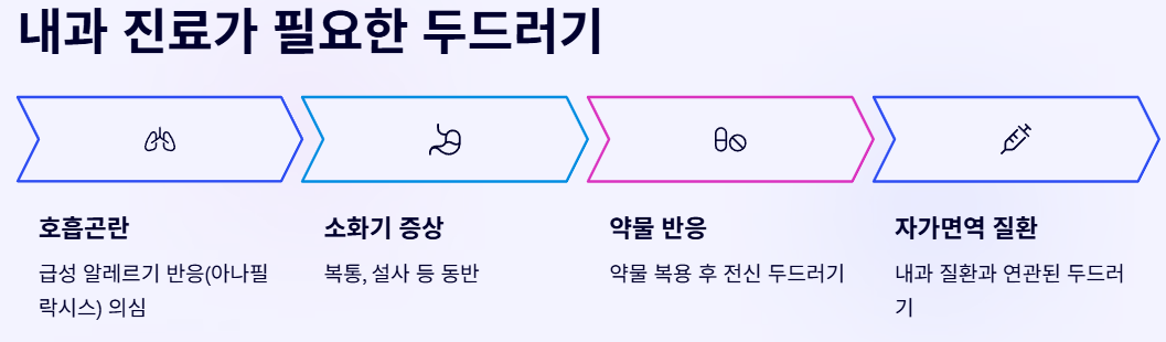 내고 ㅏ진료가 필요한 두드러기