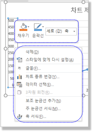 차트에서 마우스 우클릭