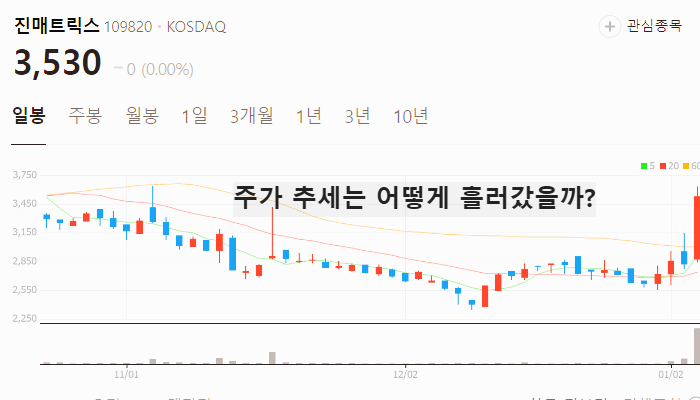 HMPV 관련주 대장주 테마주 수혜주 TOP5