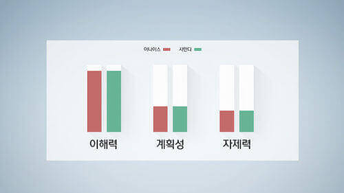 성격은 유전일까, 환경일까?