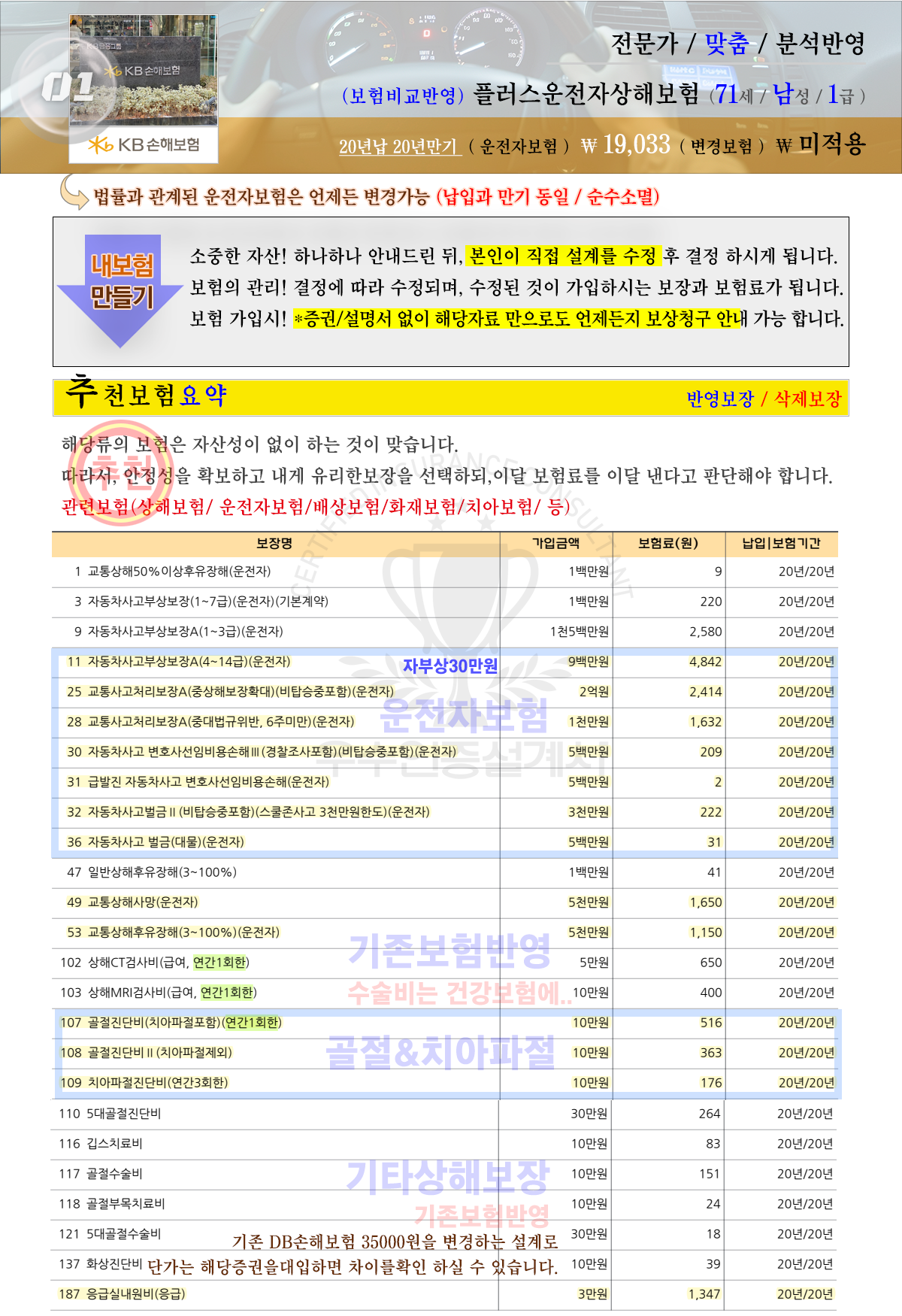 전문가추천 운전자보험