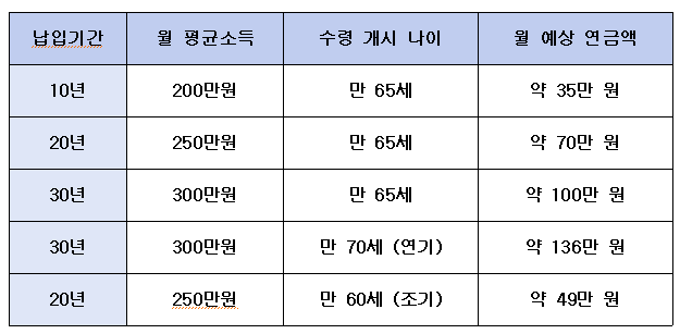 시뮬레이션