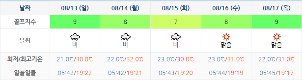 킹즈락CC (힐데스하임CC) 골프장 날씨