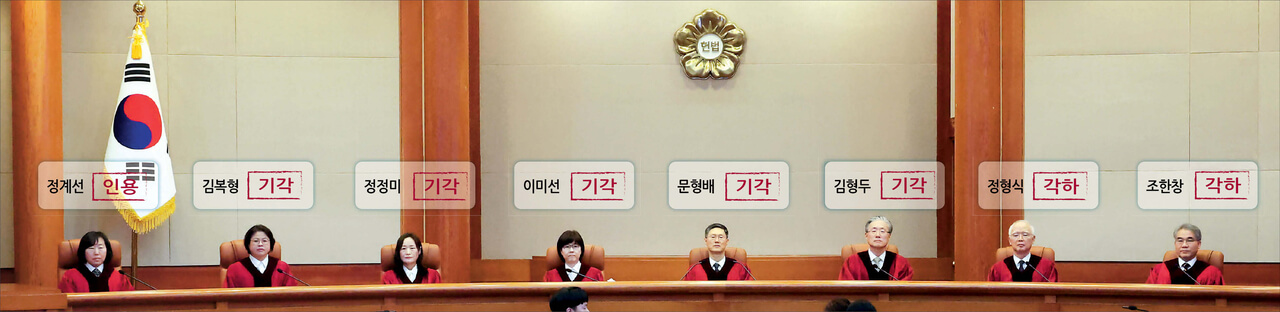 인용, 기각, 각하