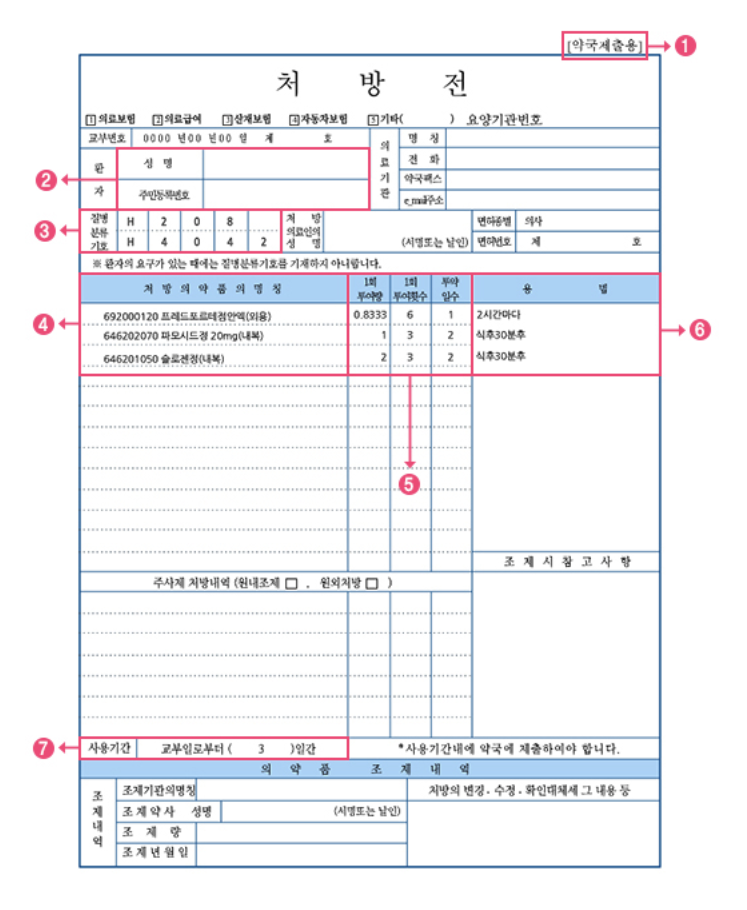 처방전 읽는 방법