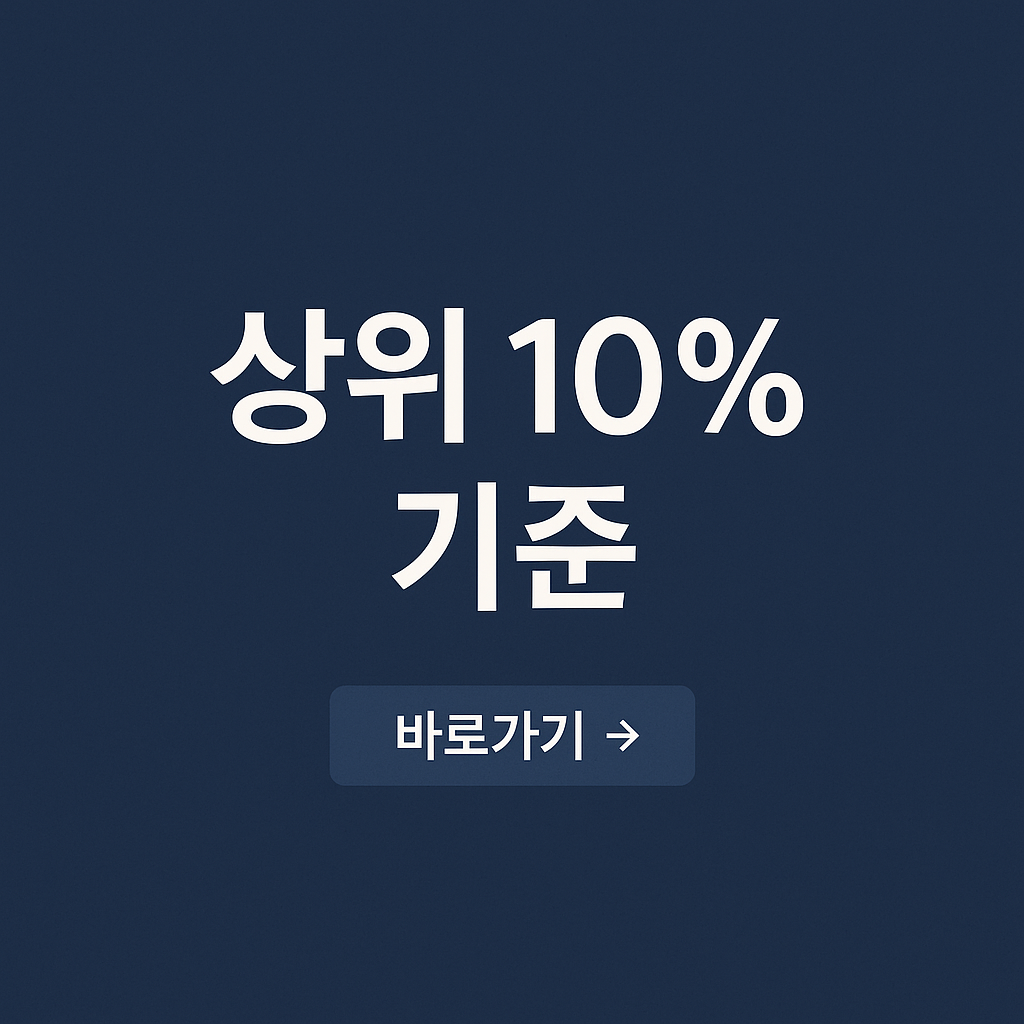 상위 10%기준 관련 사진