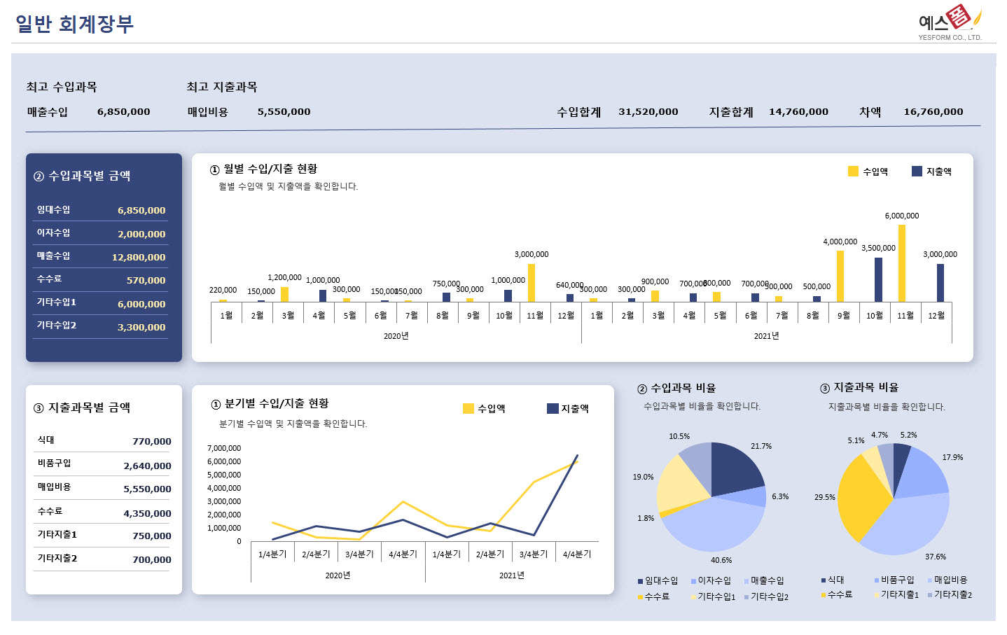 일반 회계장부