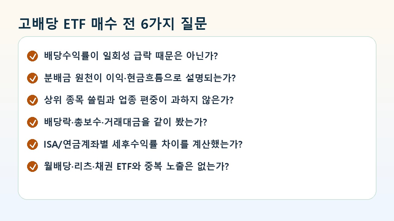 국내 고배당 ETF 매수 전 체크리스트 카드